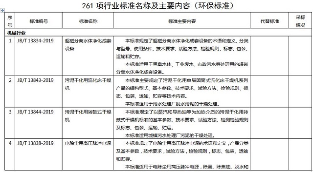 261項環(huán)保標(biāo)準(zhǔn)名稱及主要內(nèi)容，德佳環(huán)保