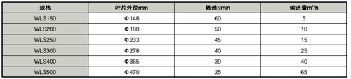 WLS無(wú)軸螺旋輸送機(jī)名稱型號(hào)